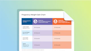 CDC Pregnancy Weight Gain Chart - Preview